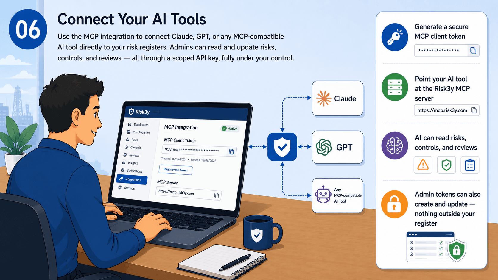 Risk3y screenshot: MCP integration settings showing API key generation for connecting AI tools like Claude or GPT
