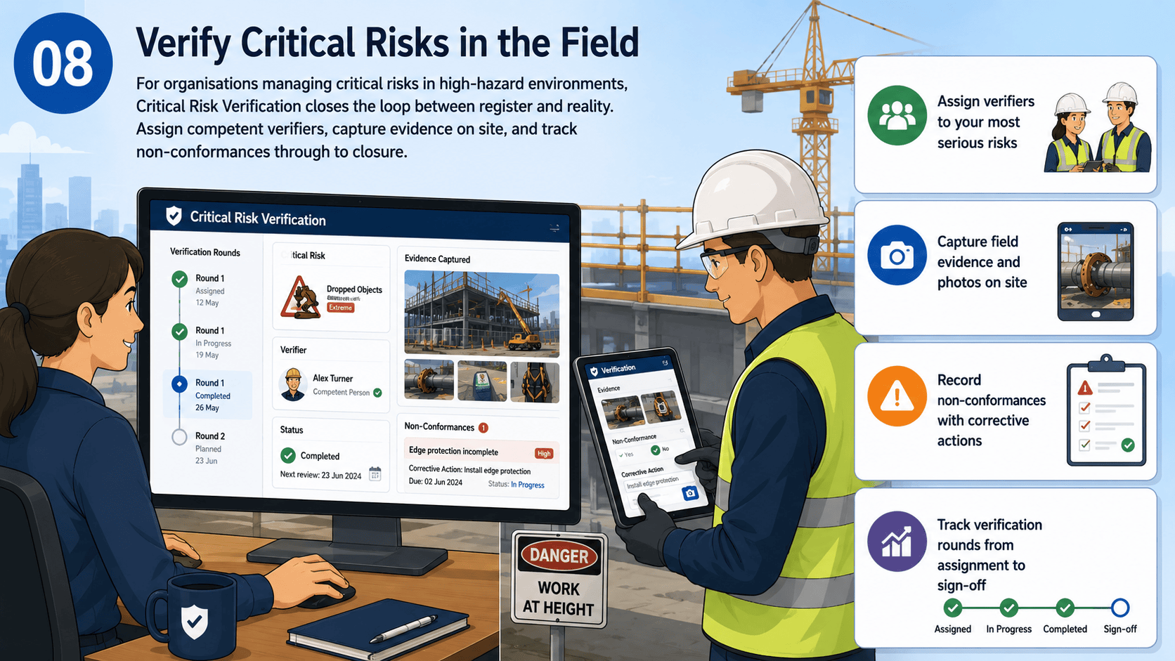 Risk3y screenshot: critical risk verification dashboard showing assigned verifiers, field evidence, and non-conformance tracking